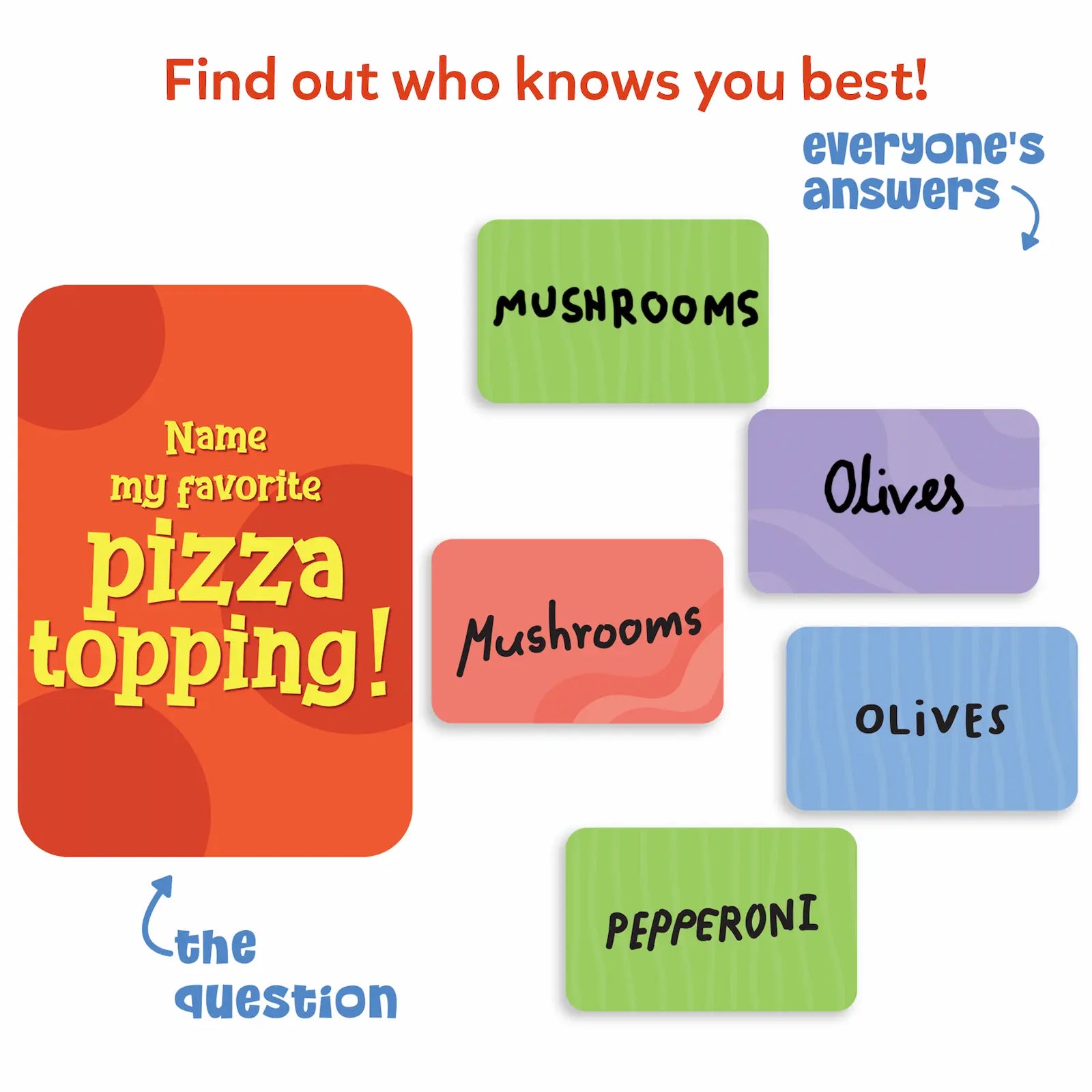 Skillmatics Who Knows You Best Family Party Card Game Ages 8+