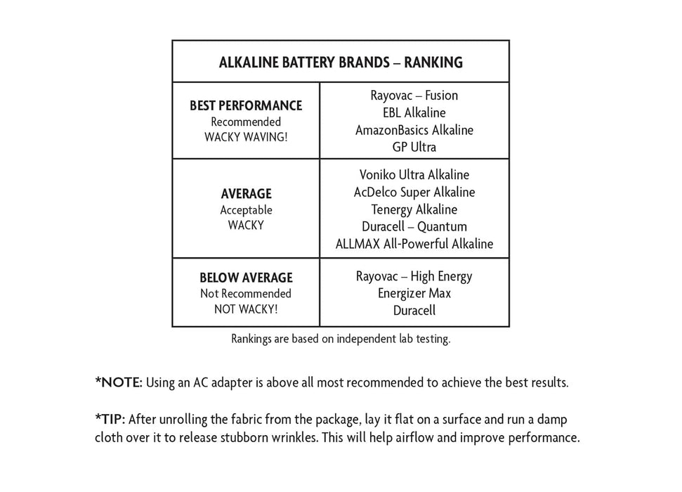 Wacky Waving Inflatable Tube Guy: (The Original) (RP Minis)