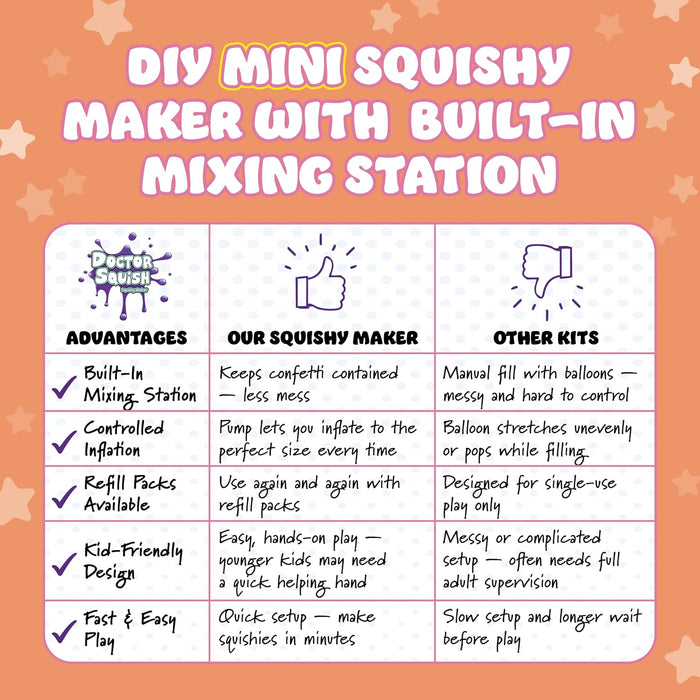 Doctor Squish Mini Squishy Maker Activity Kit