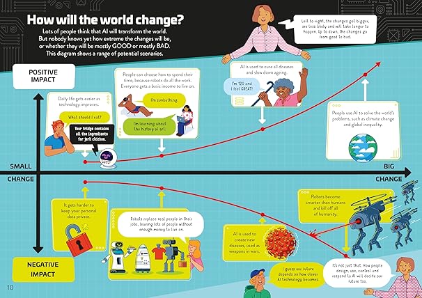 Understanding AI
