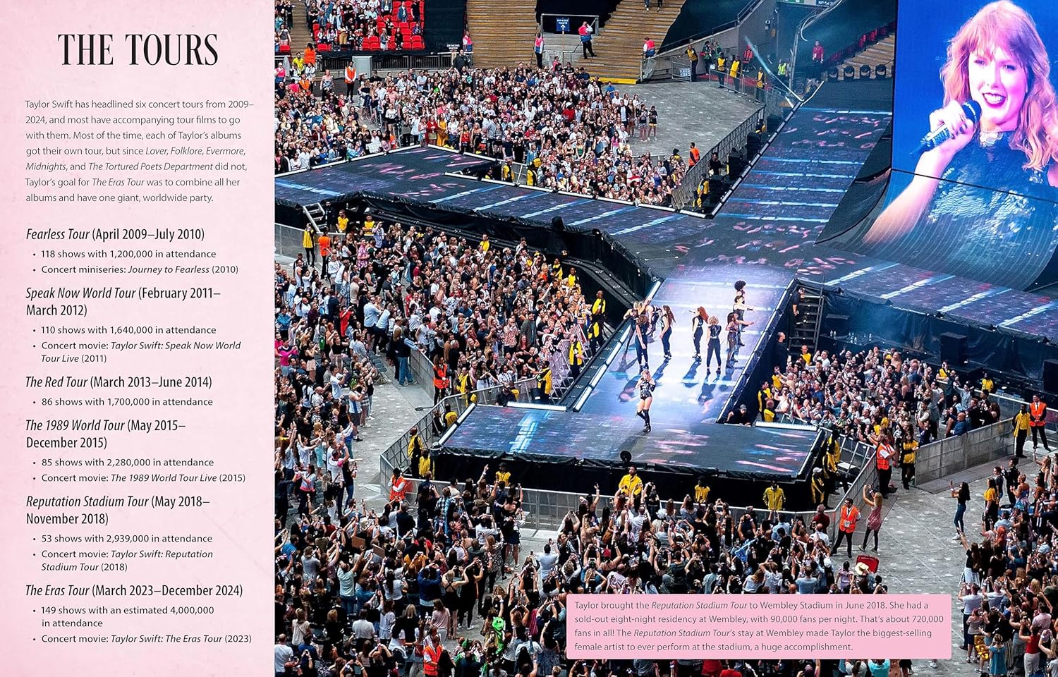 Around the World Tswift