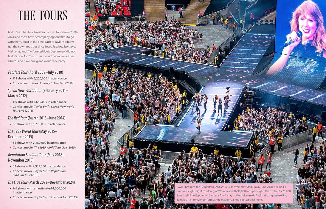 Around the World Tswift