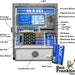 Atm Bank Talking